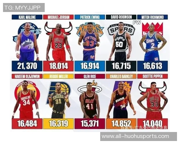 NBA历史37岁以上多次得分40的五大传奇球员老詹领衔乔库等人闪耀赛场