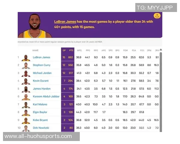 NBA加时赛得分榜揭秘詹姆斯超越科比位居第一德罗赞紧随其后位列第三